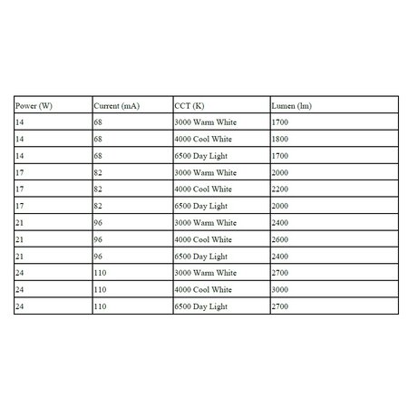 EM - Kosnic Odin LED gevelverlichting 14/17/21/24W, 3000/4000/6500K