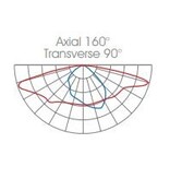 EM - Kosnic Luna 60 straatverlichting, 25-40-60W schakelbaar, 2200K met standaard optiek 160-90 - vleermuisvriendelijk / bath armatuur