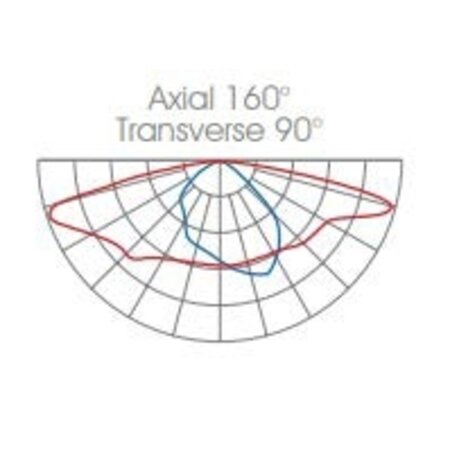 EM - Kosnic Luna 60 straatverlichting, 25-40-60W schakelbaar, 2200K met standaard optiek 160-90 - vleermuisvriendelijk / bath armatuur