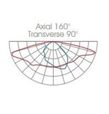 EM - Kosnic Luna 60 straatverlichting LWN, 25-40-60W schakelbaar, 4000K armatuur met standaard optiek 160-90 met bewegingssensor ON/OFF of ON/DIM corridorfunctie