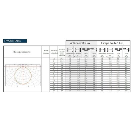 EM - Fox Lux Apollo Pro 5W Dali 2, noodverlichting-vluchtwegverlichting, nood/continu of schakelbaar of alleen nood, 320/320 lumen, IP65, wit/helder incl. pictoproset 1