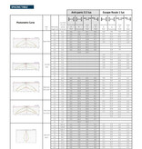 EM - Fox Lux Max Pro OA wit dali 2, 3W, alleen nood, inbouw noodverlichtig, vluchtroute, OA 330 lumen, IP20