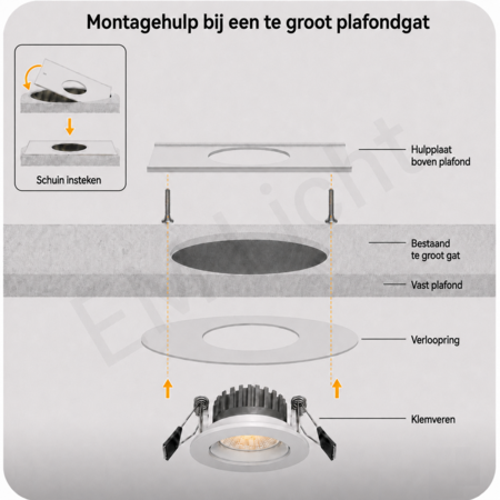 4MLUX Montagehulpstuk / verstevigingsplaat inbouwspot – bestaand gat t/m Ø140 mm