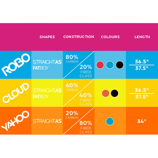 OBO Cloud StraightAs orange