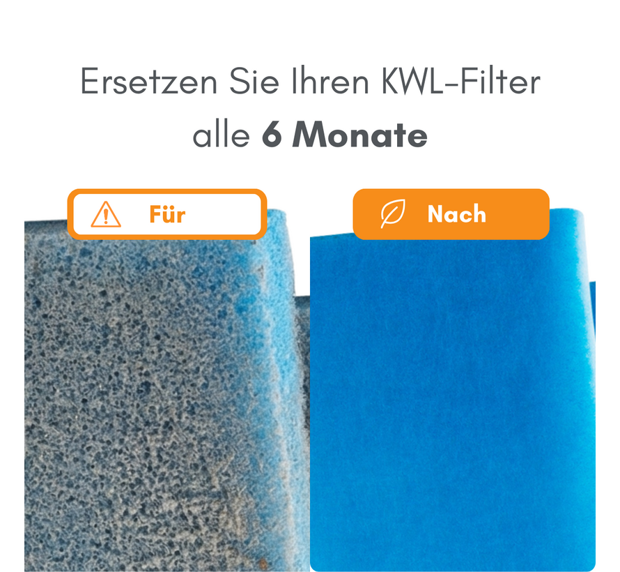 Helios KWL EC 200/300 ECO/PRO/W - Filterklasse G4