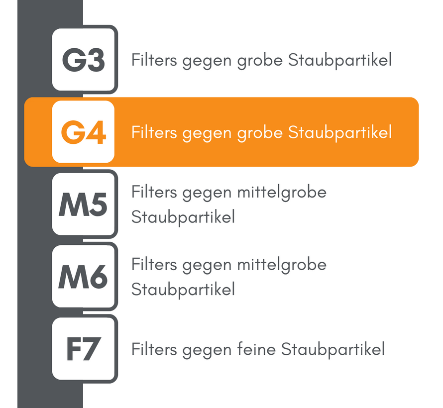 Zehnder ComfoAir E 350 - Filterklasse G4