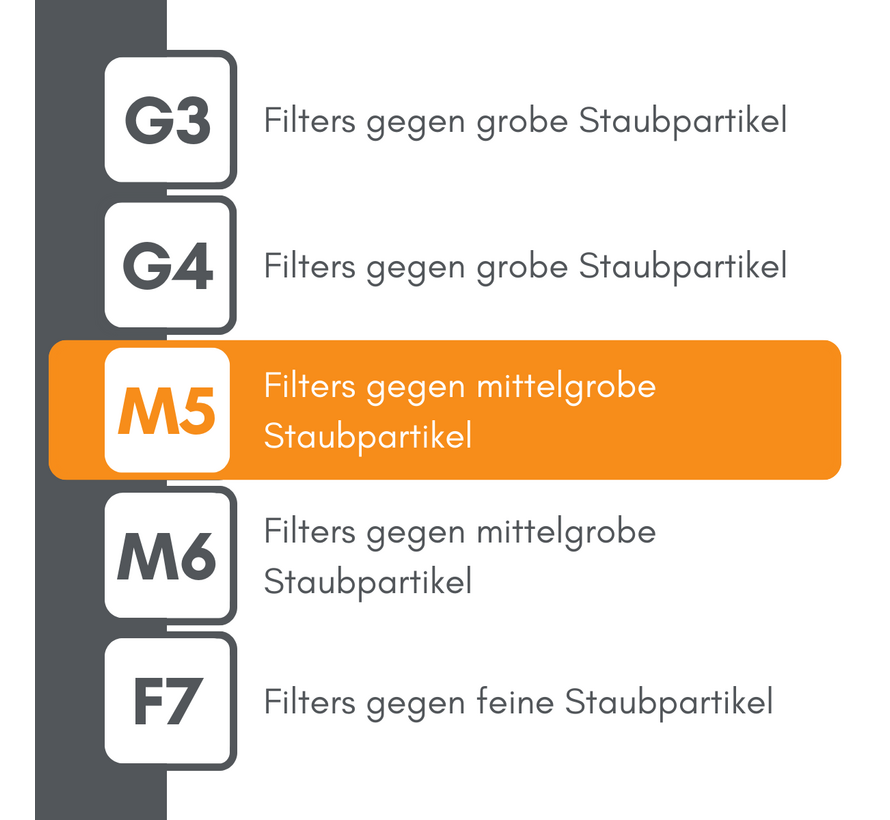bluMartin freeAir 100 - Filter class M5