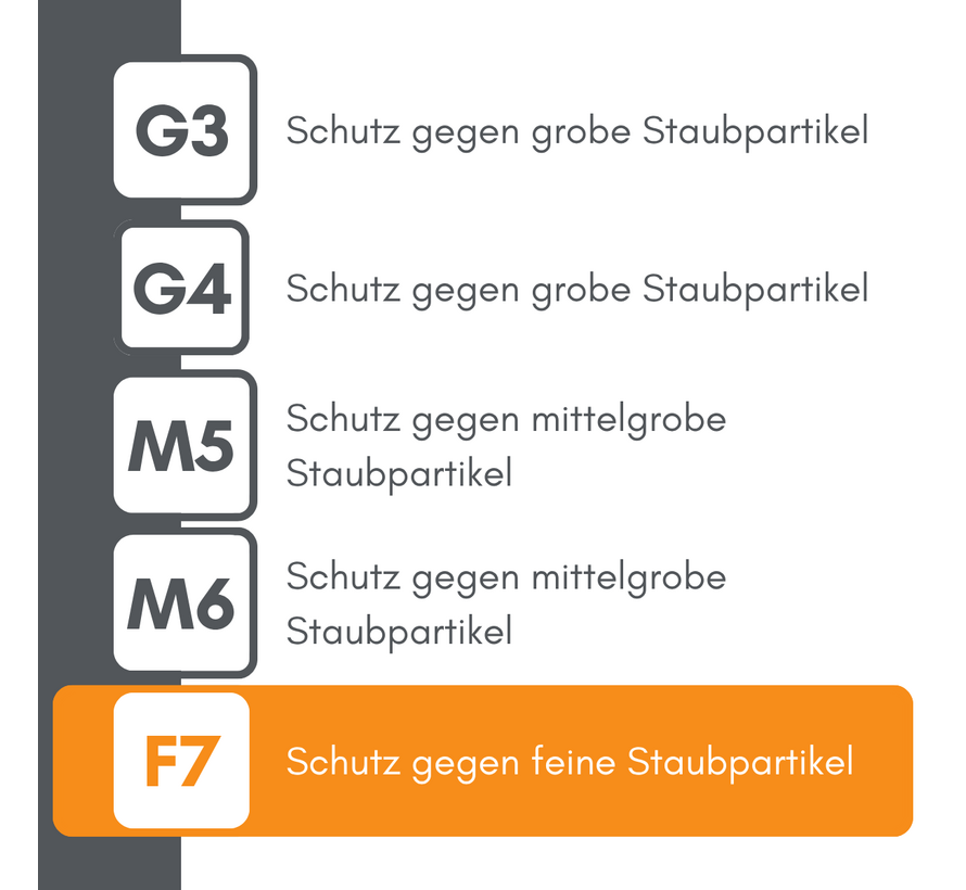 Zehnder ComfoAir E 350 - Filterklasse F7