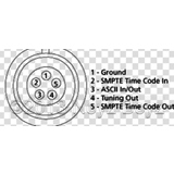 Denecke Lemo option Denecke Lemo option