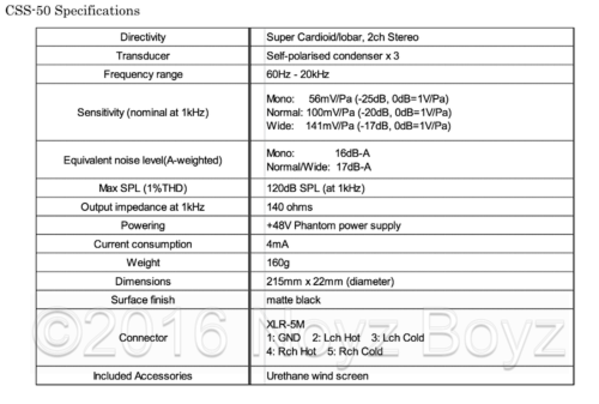 Sanken Sanken CSS-50