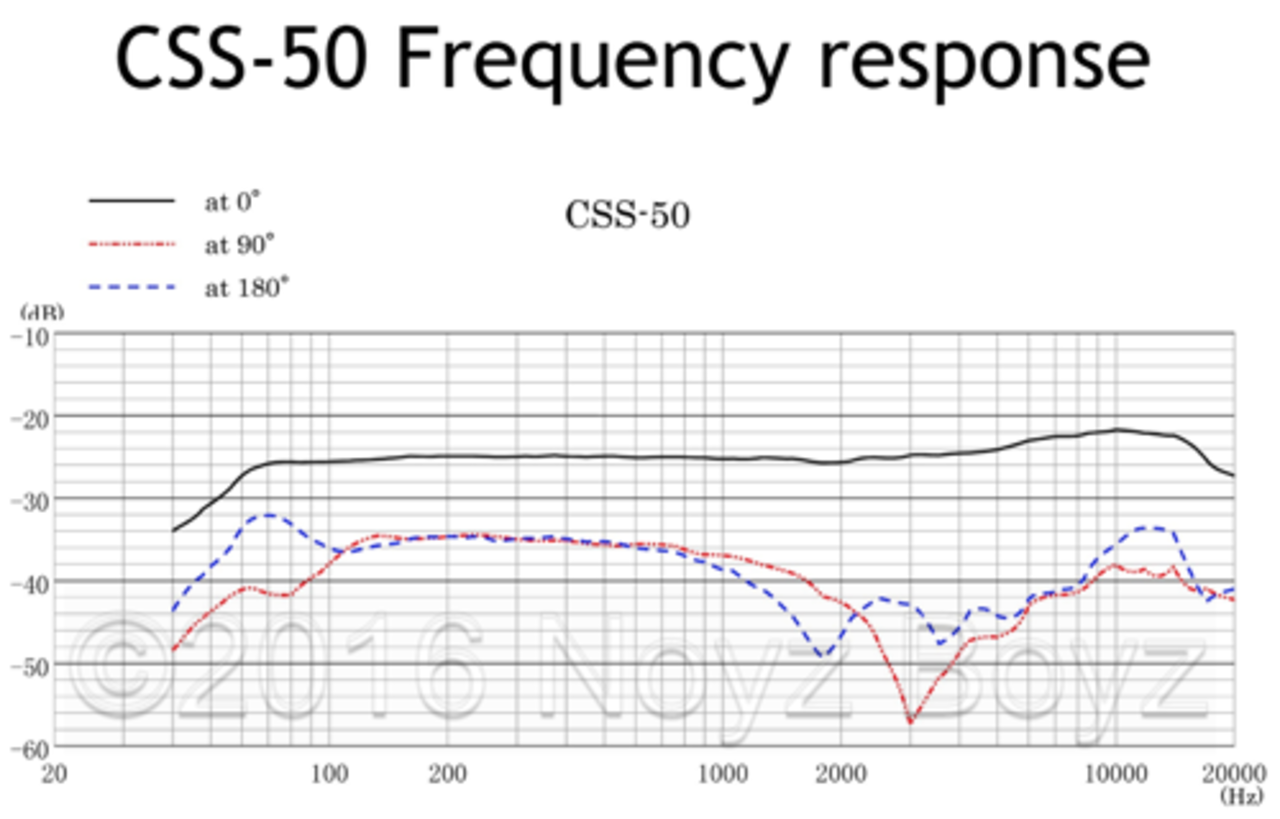 Sanken Sanken CSS-50