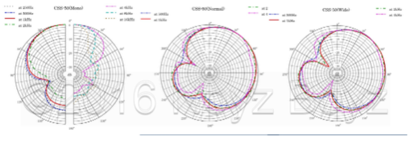 Sanken Sanken CSS-50
