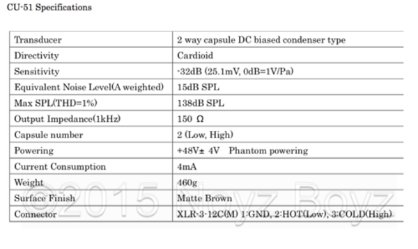 Sanken Sanken CU-51 Sanken Sanken CU-51