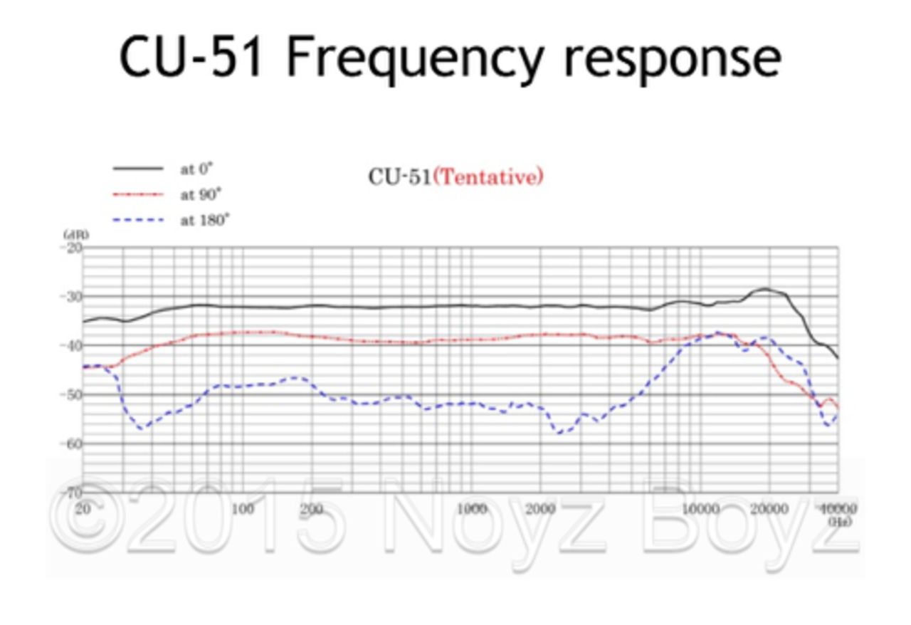 Sanken Sanken CU-51 Sanken Sanken CU-51