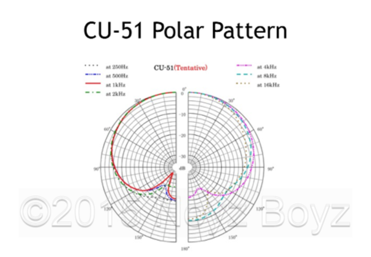 Sanken Sanken CU-51 Sanken Sanken CU-51