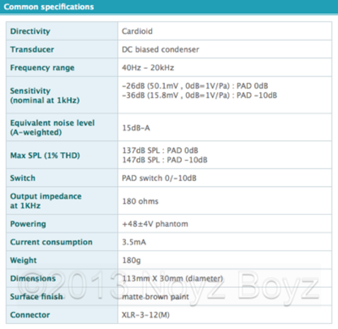 Sanken Sanken CU-55 Sanken Sanken CU-55