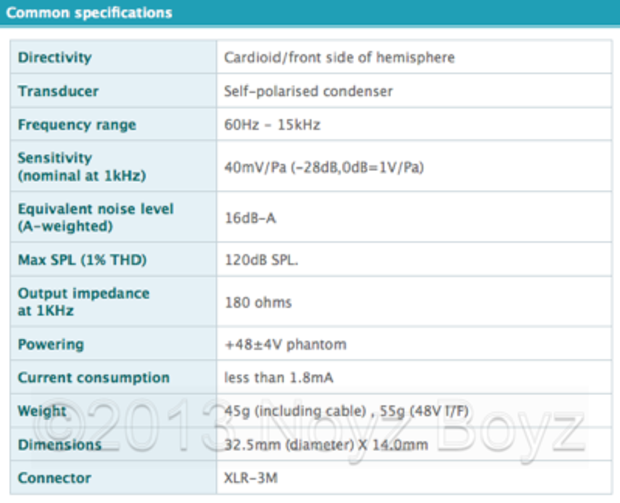 Sanken Sanken CUB-01