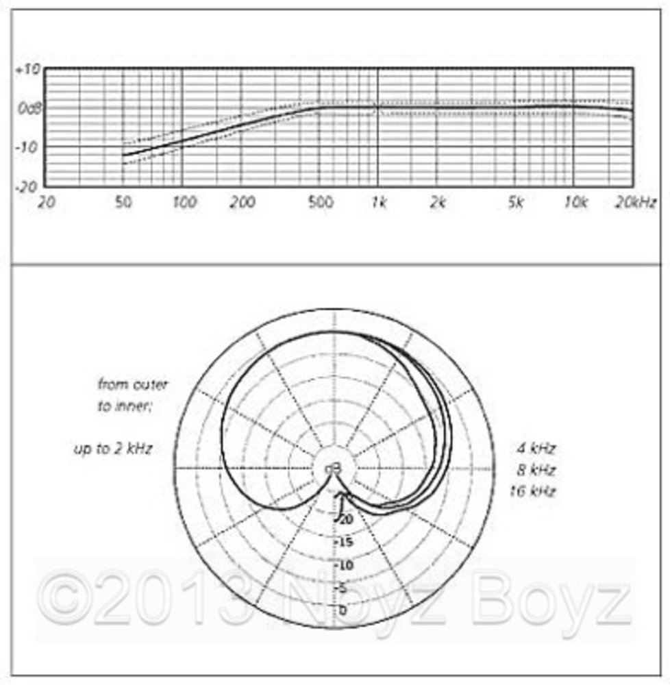 Schoeps Schoeps CCM 4 XP L Schoeps Schoeps CCM 4 XP L