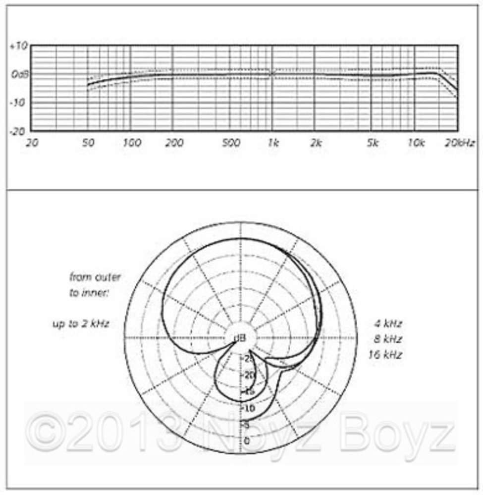 Schoeps Schoeps CCM 41 V L Schoeps Schoeps CCM 41 V L