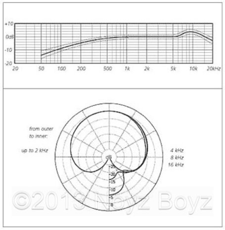 Schoeps Schoeps MK 4VXP Schoeps Schoeps MK 4VXP