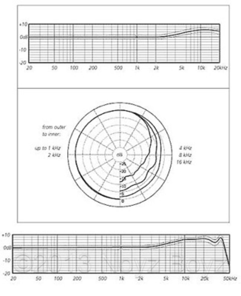 Schoeps Schoeps BL CCM 3 Schoeps Schoeps BL CCM 3
