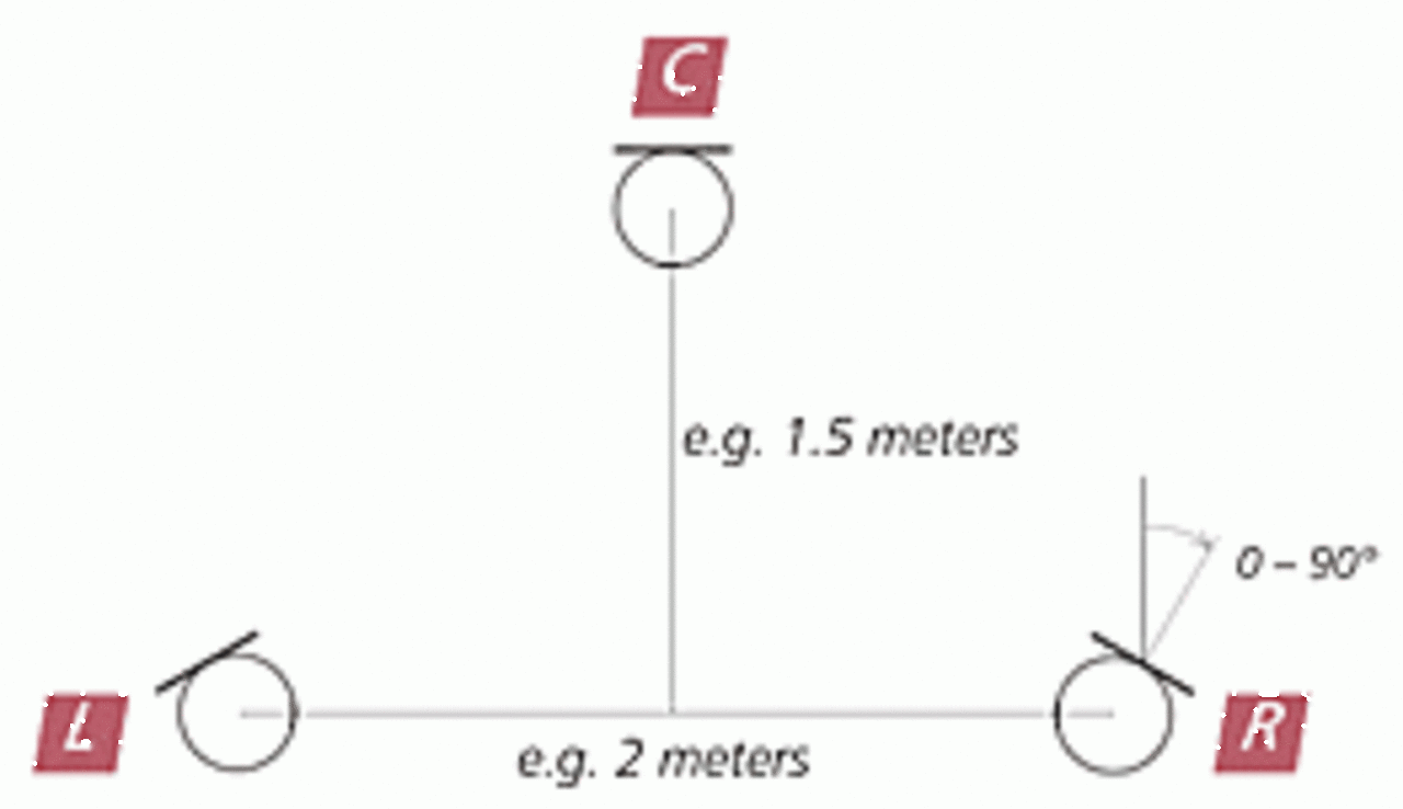 Schoeps Schoeps Decca Tree Set CMC 1 L + MK 2S Schoeps Schoeps Decca Tree Set CMC 1 L + MK 2S