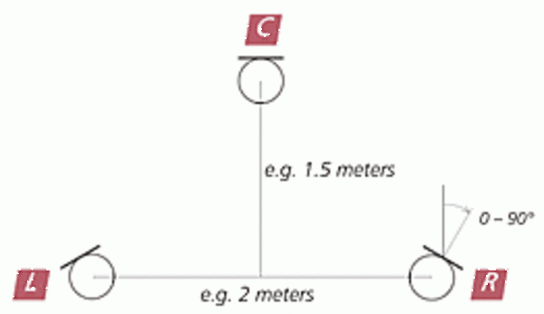 Schoeps Schoeps Decca Tree Set CMC 1 L + MK 2S Schoeps Schoeps Decca Tree Set CMC 1 L + MK 2S