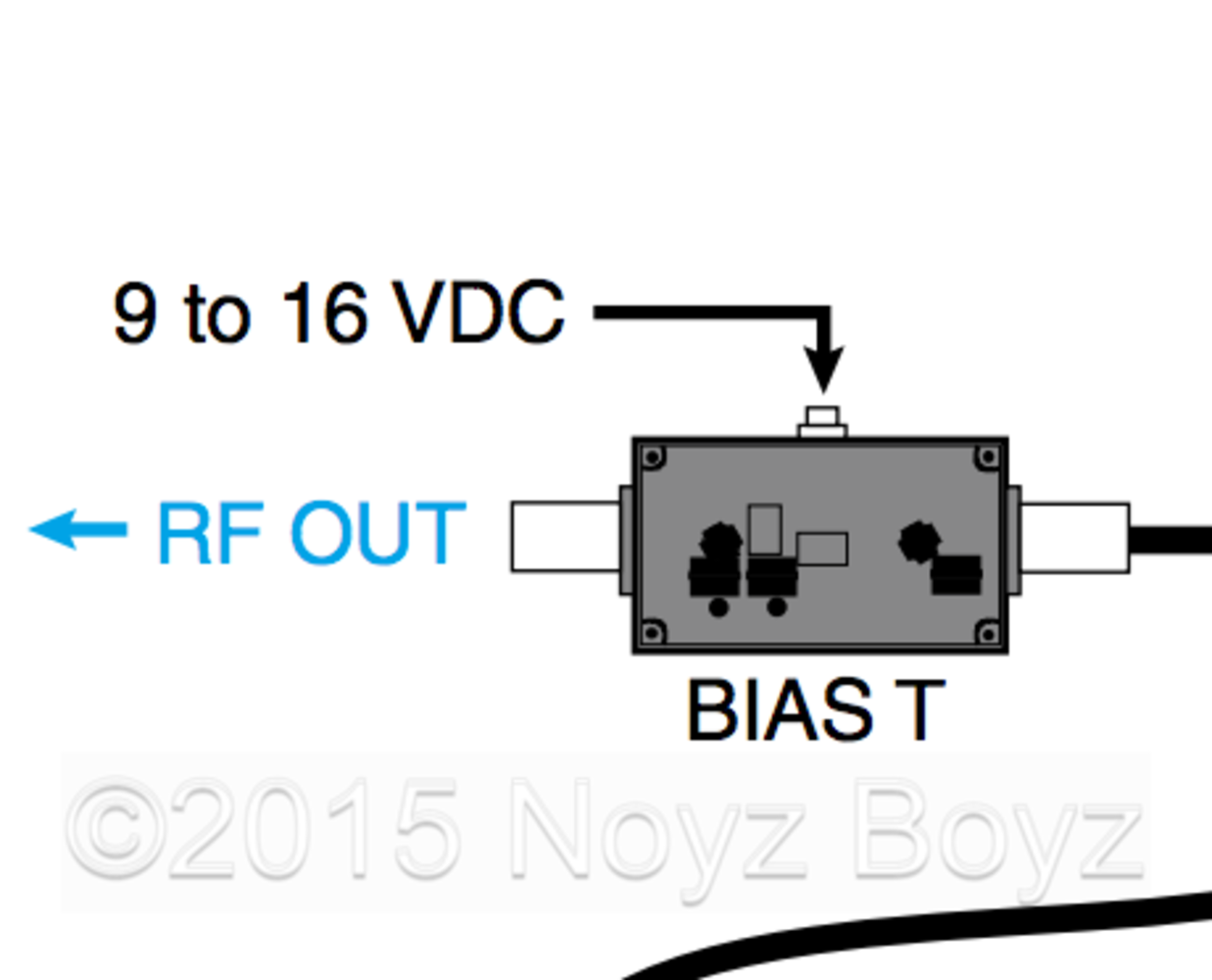 Lectrosonics Lectrosonics BIAST Lectrosonics Lectrosonics BIAST