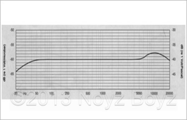 Voice Technologies Voice Technologies VT500 Black/O
