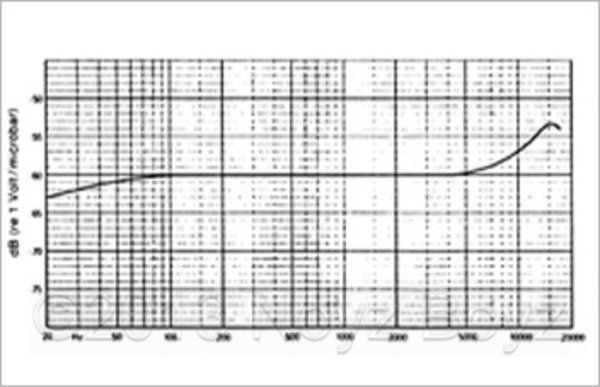 Voice Technologies Voice Technologies VT506WATER/O Voice Technologies Voice Technologies VT506WATER/O
