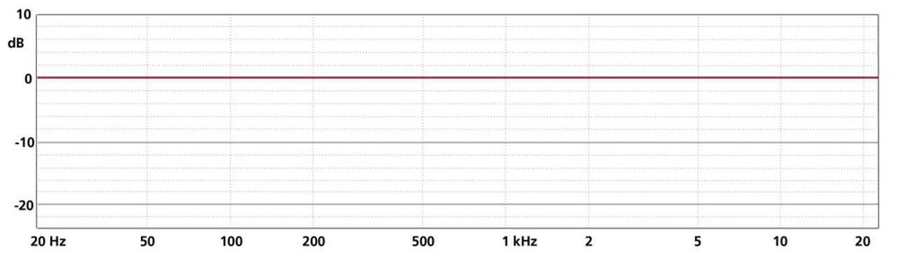 Schoeps Schoeps CCM 2 L Schoeps Schoeps CCM 2 L