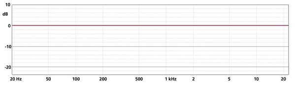 Schoeps Schoeps CCM 2 L Schoeps Schoeps CCM 2 L