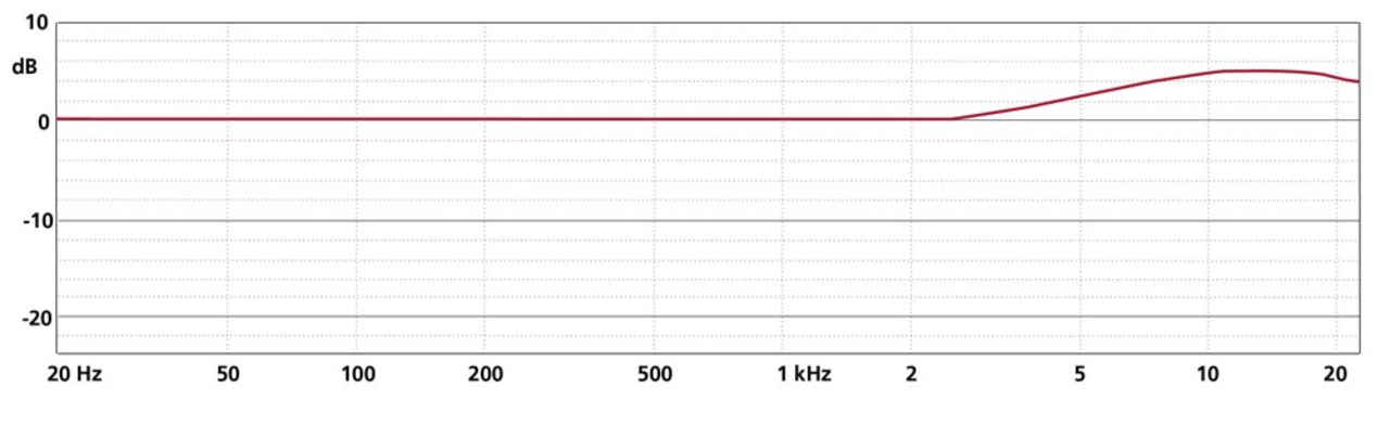 Schoeps Schoeps MK 2XS