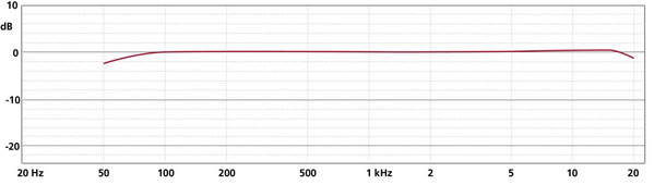 Schoeps Schoeps MK 22 Schoeps Schoeps MK 22
