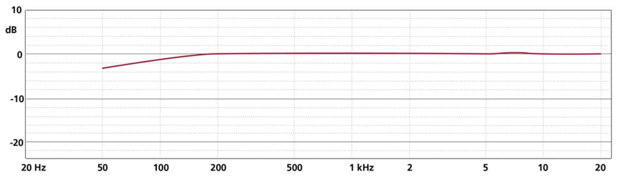 Schoeps Schoeps MK 4 Schoeps Schoeps MK 4