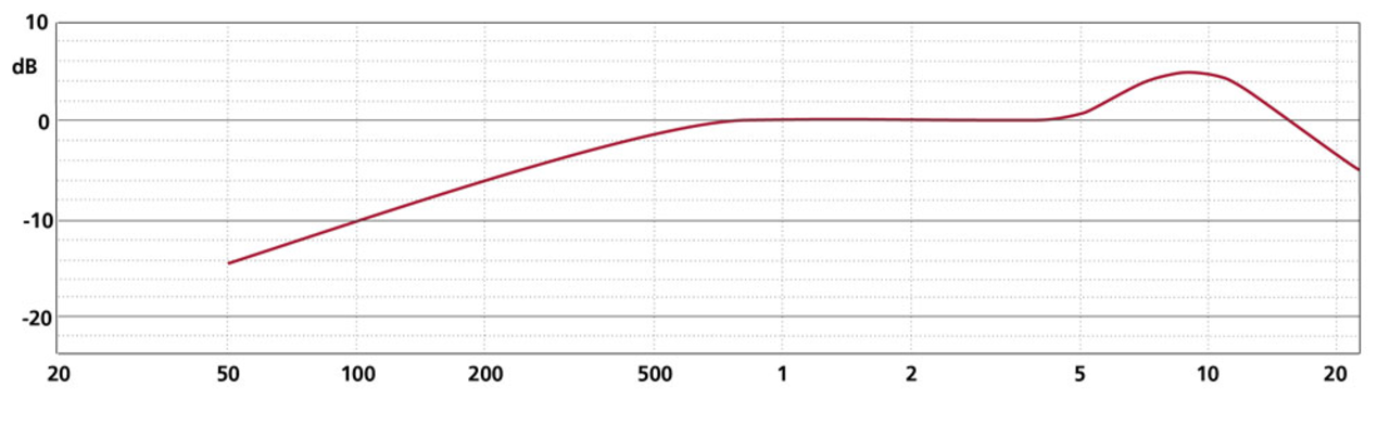 Schoeps Schoeps MK 4VXP Schoeps Schoeps MK 4VXP