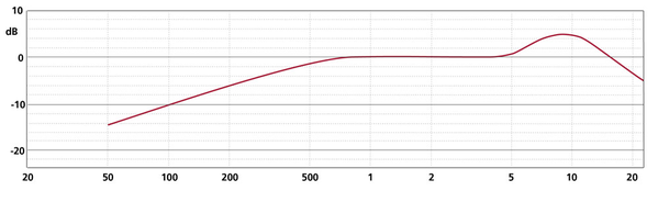 Schoeps Schoeps MK 4VXP Schoeps Schoeps MK 4VXP