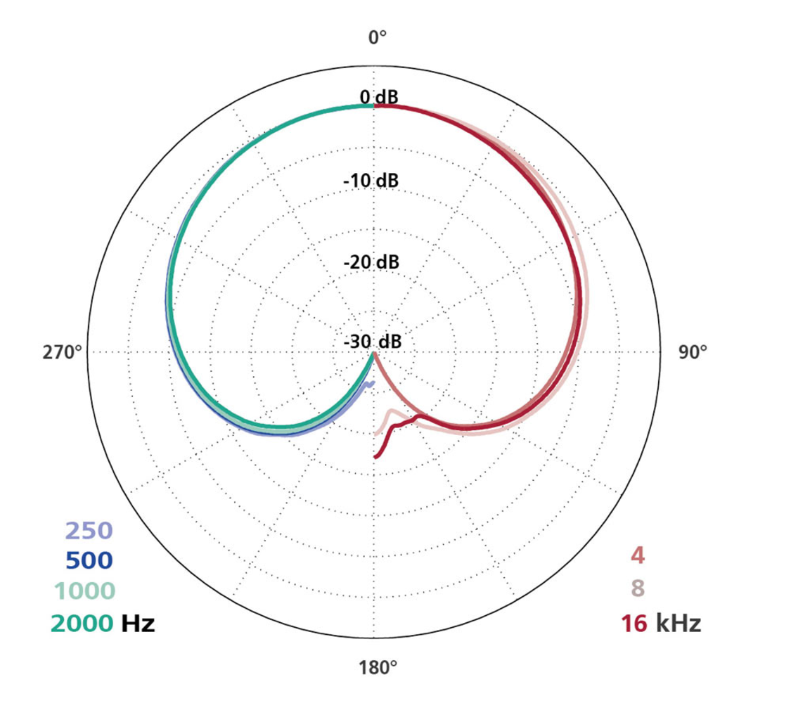 Schoeps Schoeps MK 4XP Schoeps Schoeps MK 4XP