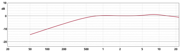 Schoeps Schoeps MK 4XP Schoeps Schoeps MK 4XP