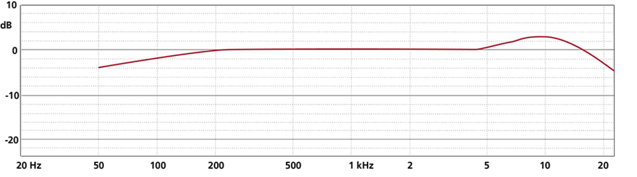 Schoeps Schoeps MK 41V Schoeps Schoeps MK 41V