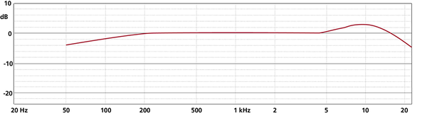 Schoeps Schoeps MK 41V Schoeps Schoeps MK 41V