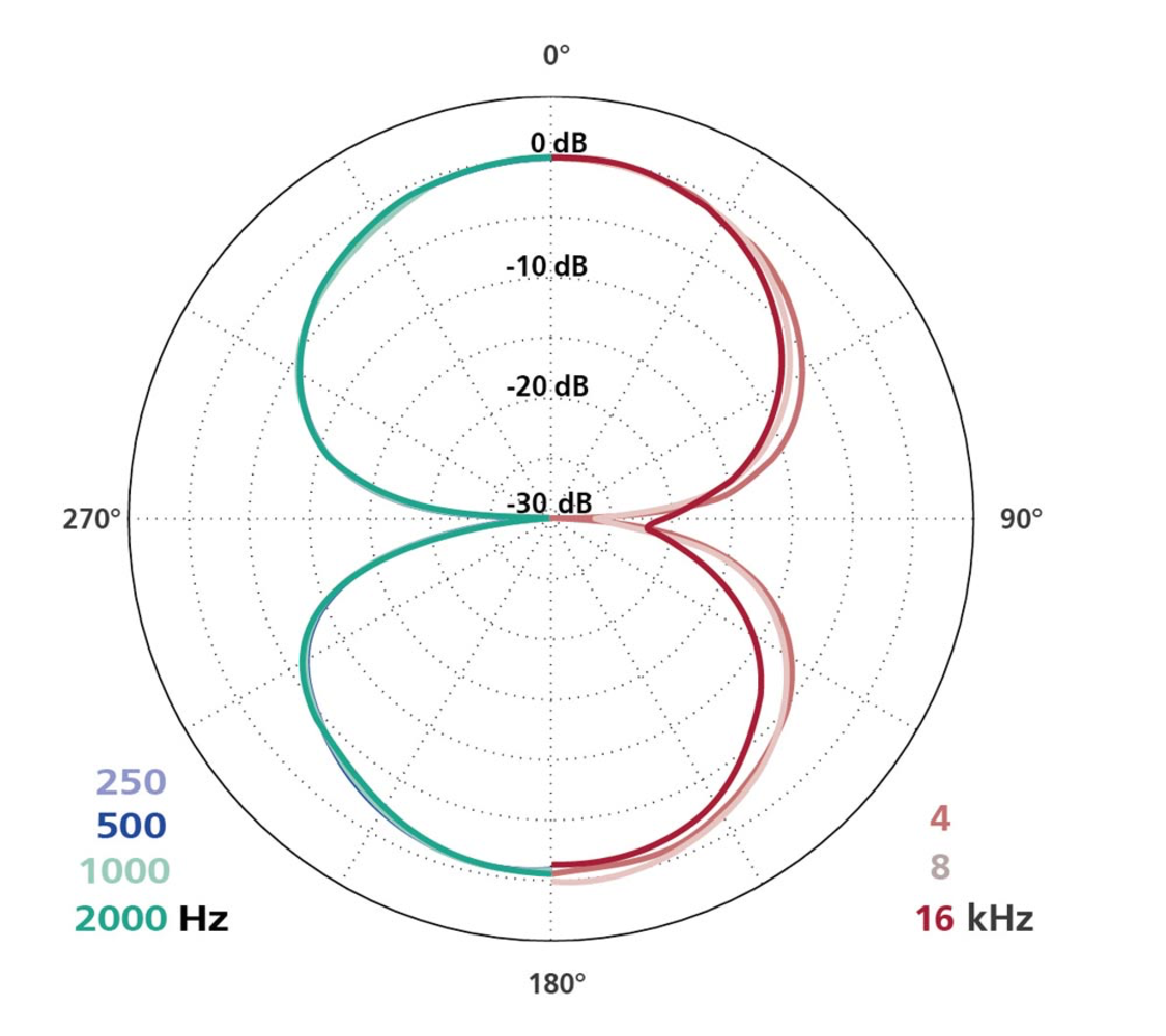 Schoeps Schoeps MK 8 Schoeps Schoeps MK 8