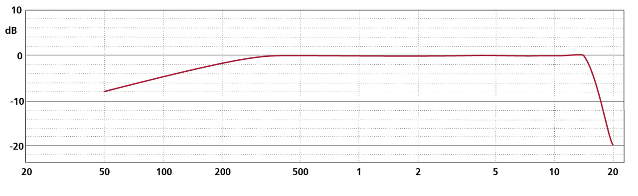 Schoeps Schoeps MK 8 Schoeps Schoeps MK 8