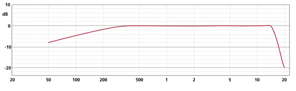 Schoeps Schoeps MK 8 Schoeps Schoeps MK 8