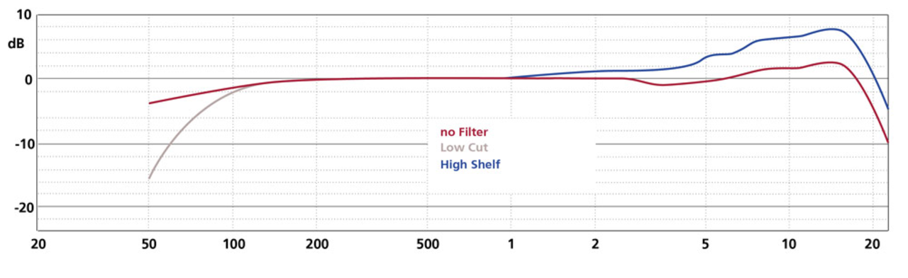 Schoeps Schoeps SuperCMIT