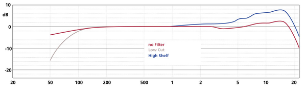 Schoeps Schoeps SuperCMIT