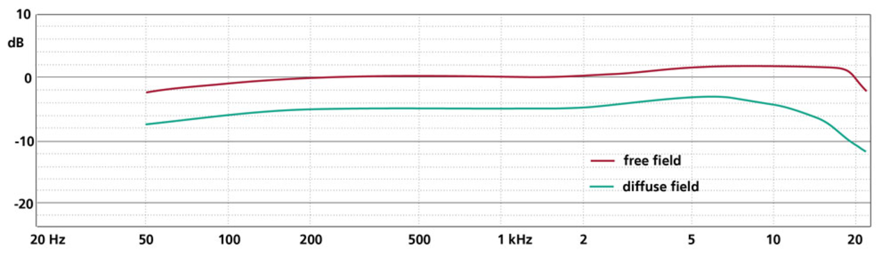 Schoeps Schoeps V4 U b Schoeps Schoeps V4 U b