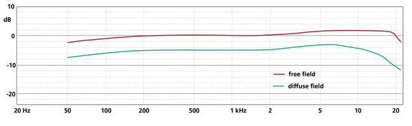 Schoeps Schoeps V4 U b Schoeps Schoeps V4 U b