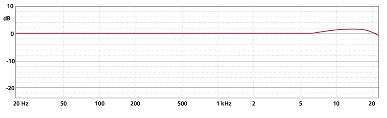 Schoeps Schoeps CCM 2H K Schoeps Schoeps CCM 2H K