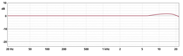 Schoeps Schoeps CCM 2H K Schoeps Schoeps CCM 2H K
